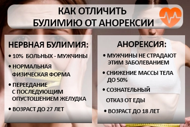 Лечение булимии в Торопце