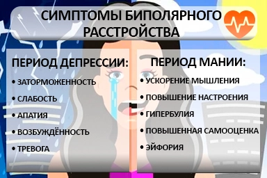 Лечение биполярного расстройства в Торопце