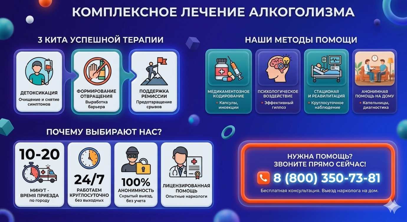 Инфографика о методах лечения алкоголизма в Торопце: детоксикация, кодирование и анонимная помощь на дому от клиники Похмельная служба.